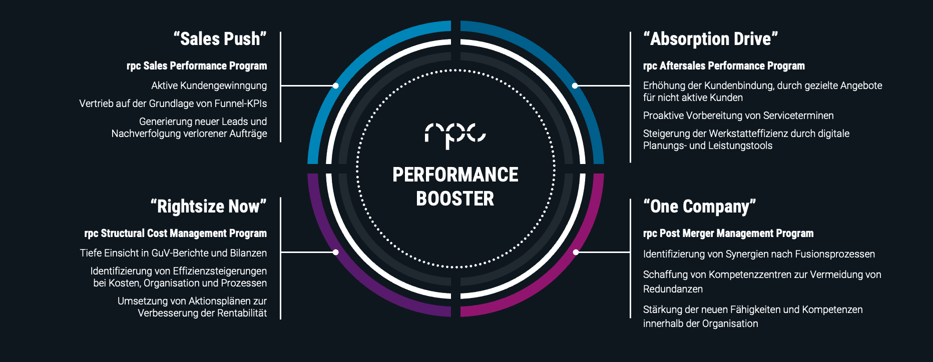 rpc-performance-booster